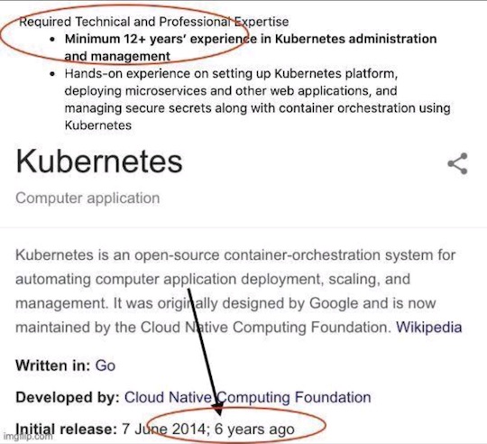 A job ad requiring at least 12 years of experience with administration of Kubernetes, a tool that was initially released 6 years ago