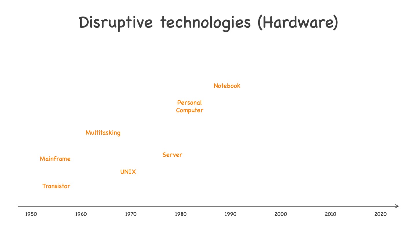 Disruptive technologies on the hardware side, from transistors to notebooks. See text for more explanations.