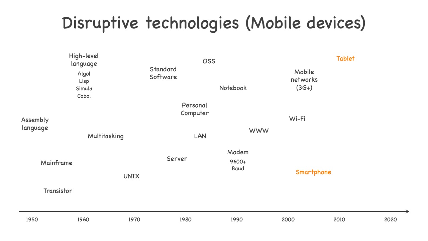 Disruptive mobile technologies, from smartphone to tablets. See text for more explanations.