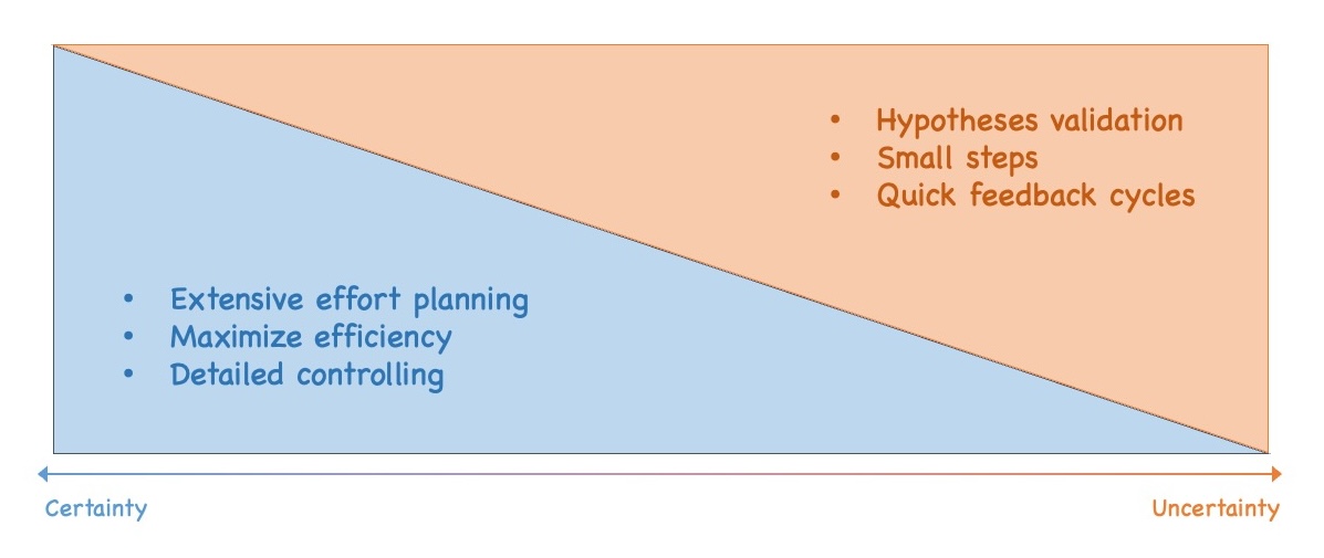 Approach slider Approach slider on an axis from certainty to uncertainty. See text of post for details.