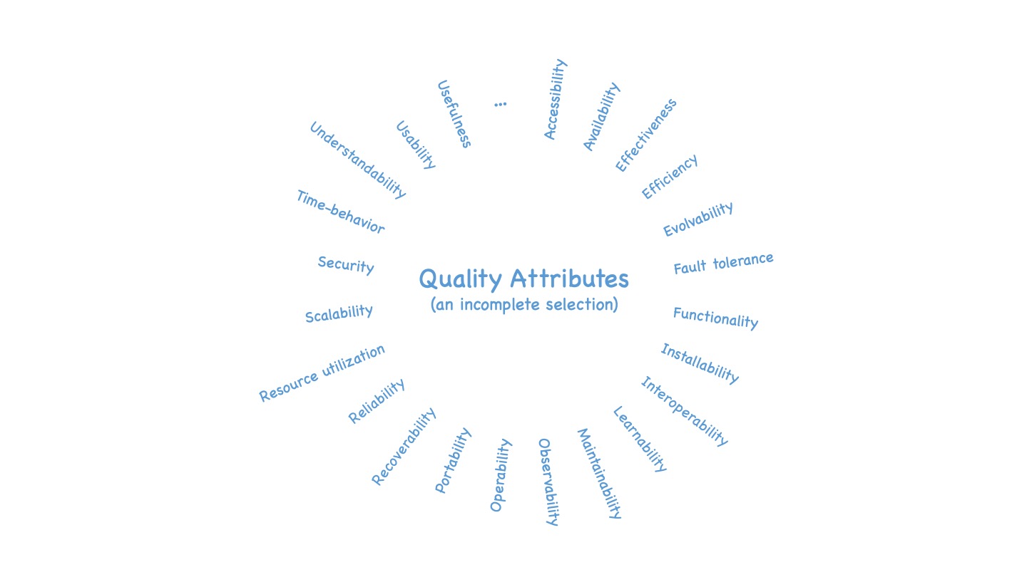 Selection of quality attributes. See text for details.