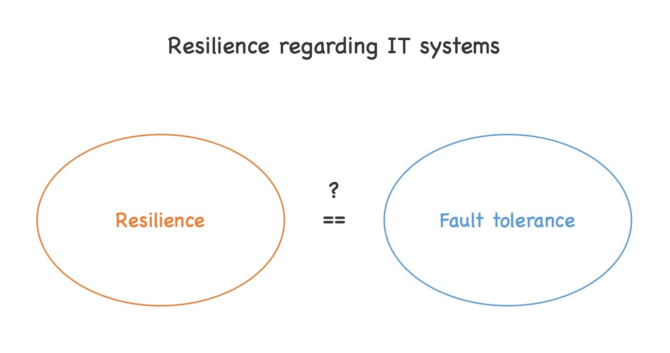 Two circles, one representing resilience and the other one representing fault tolerance and the question if they are the same thing.