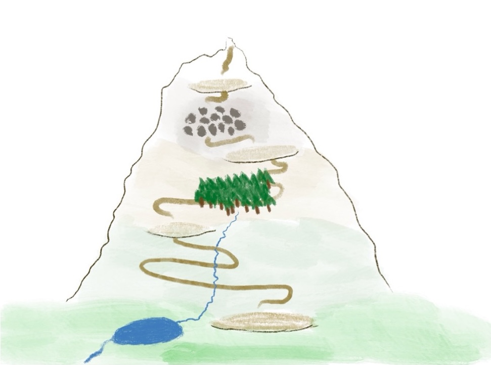 A sketch of “Mt.Resilience” showing a mountain with a path winding up, some plateaus along the path and some obstacles between the plateaus. They valley at the foot of the mountain is lush, including a lake