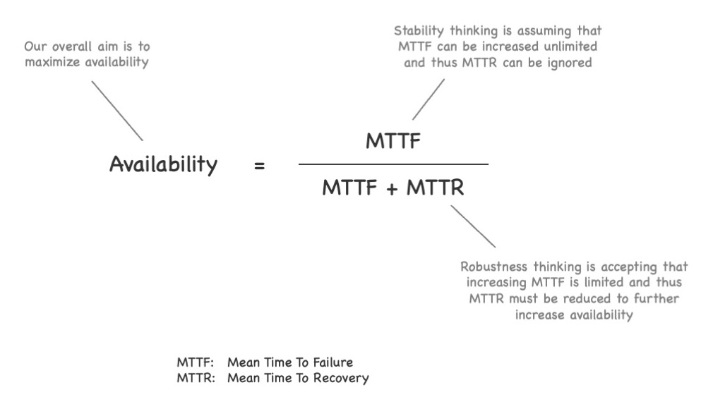 The annotated formula for availability. See text for details.